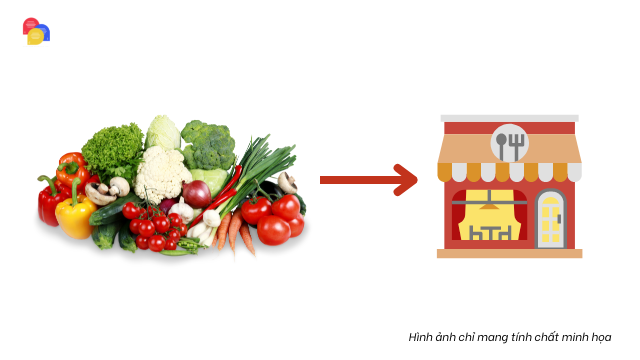 Tìm nhà cung cấp các loại rau-củ-quả cho nhà hàng (Tp.HCM)